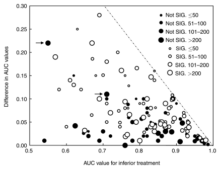 Figure 5: