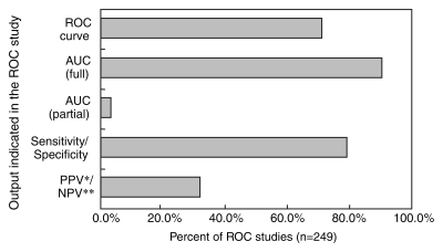 Figure 4: