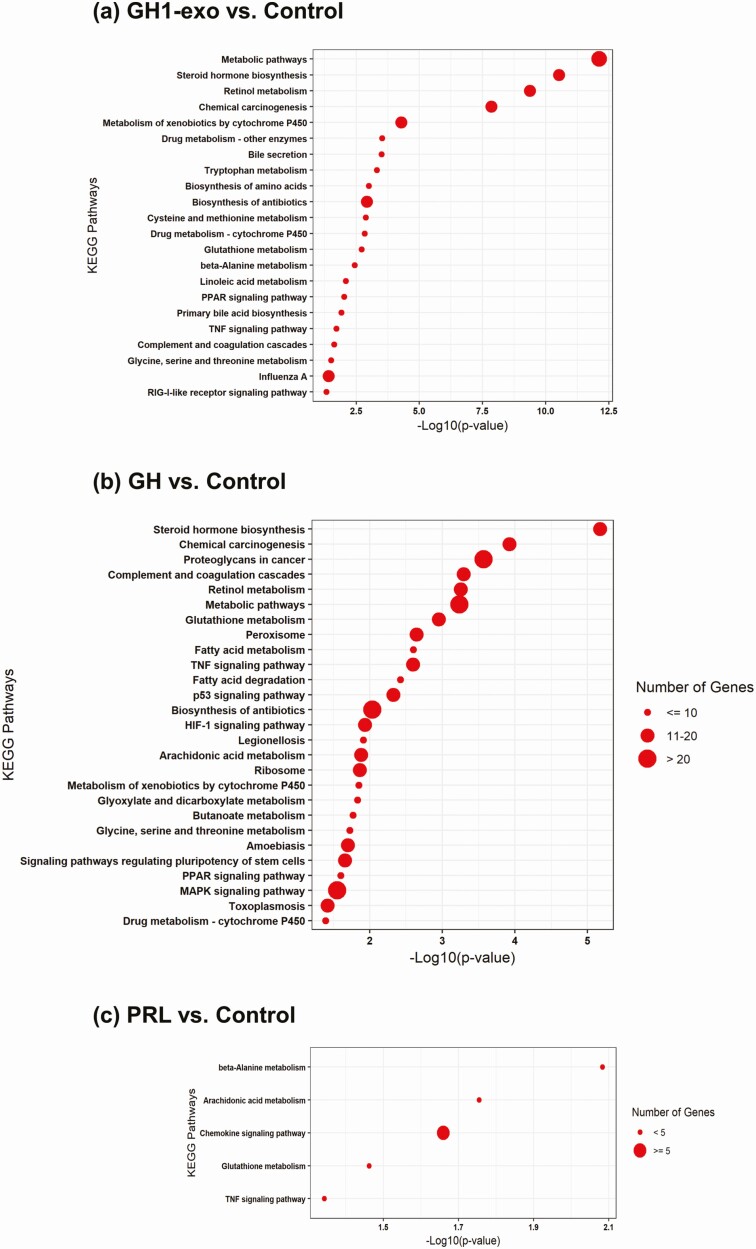 Figure 5.