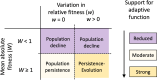 Importance of relative and absolute fitness to understand the adaptive nature of a trait.