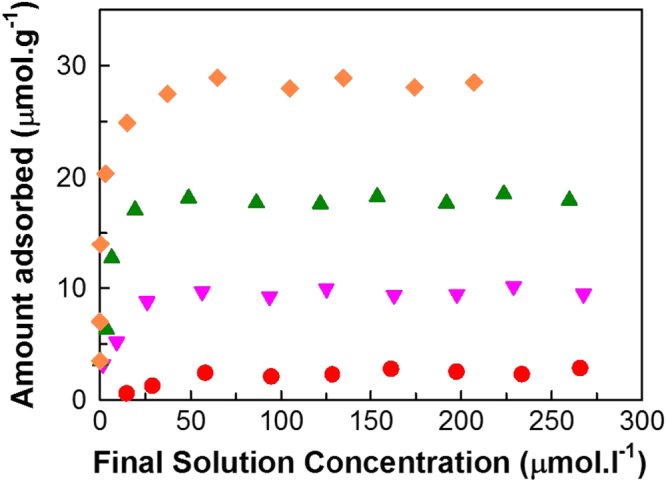 Figure 9.