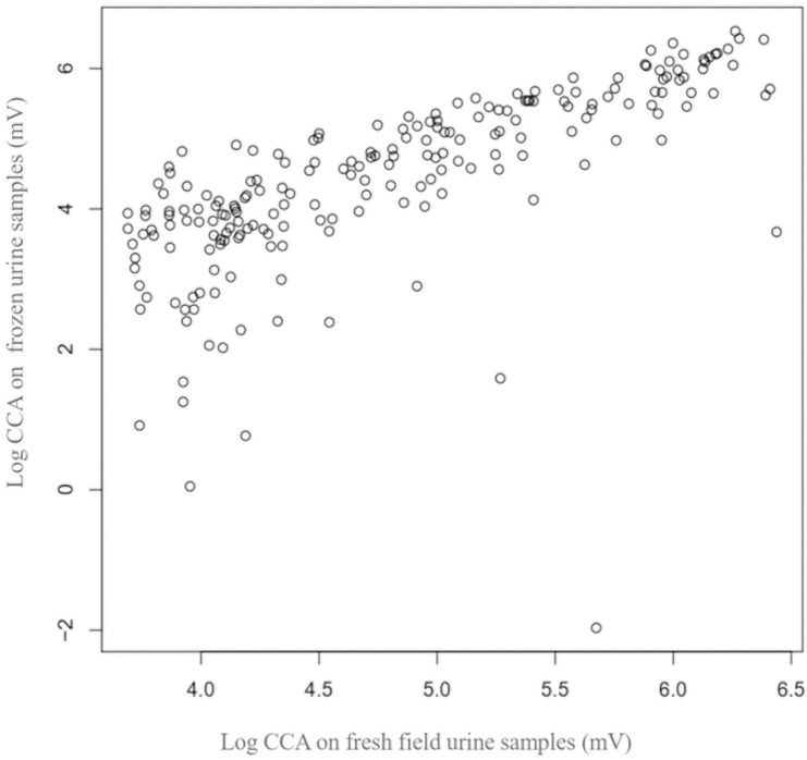 Fig 5