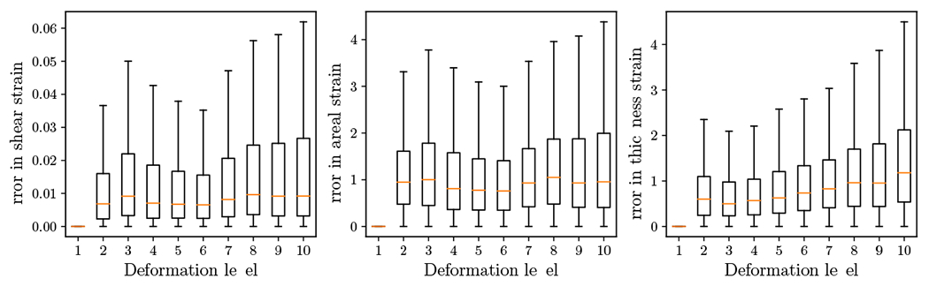 Figure 6: