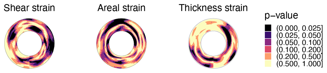 Figure 9: