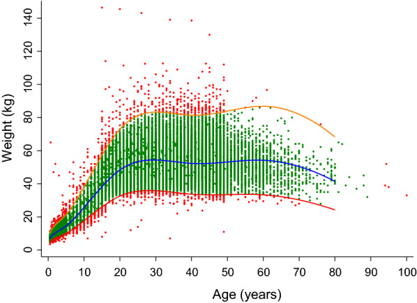 Fig. 1