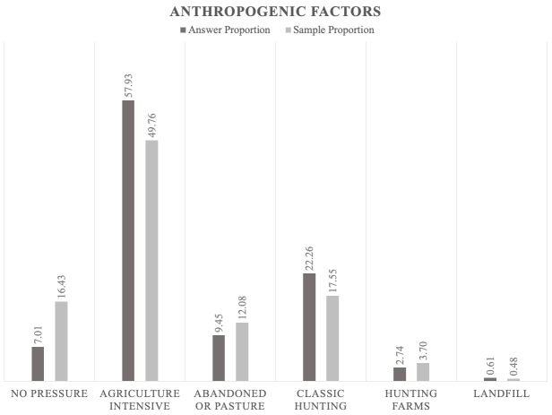 Figure 14.