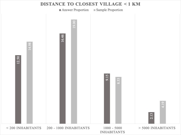 Figure 11.