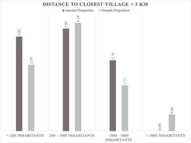 Figure 13.