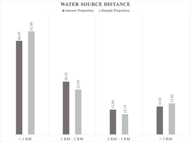 Figure 10.