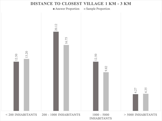 Figure 12.