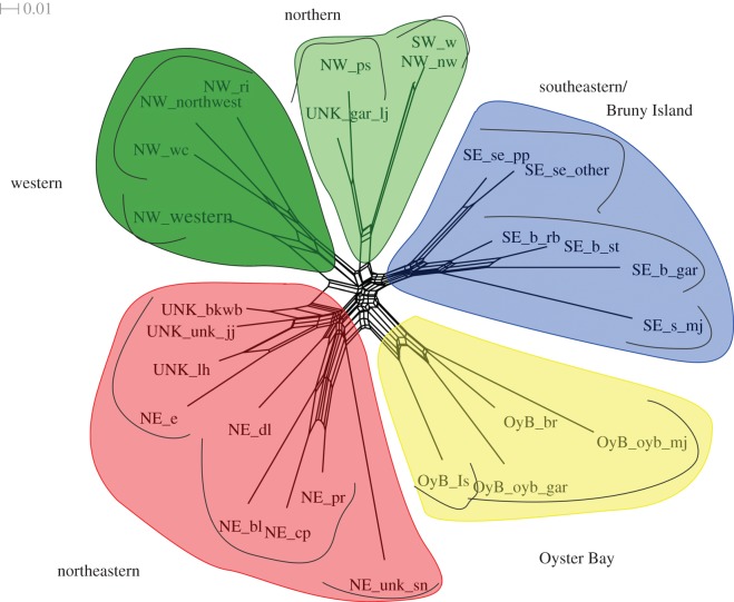 Figure 3.