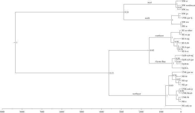 Figure 4.