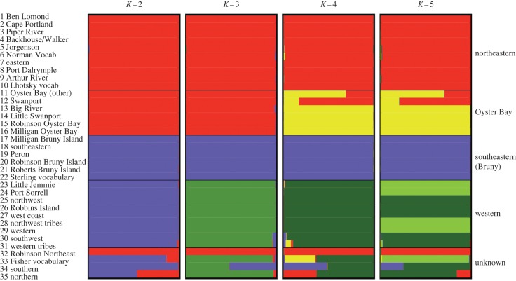 Figure 2.