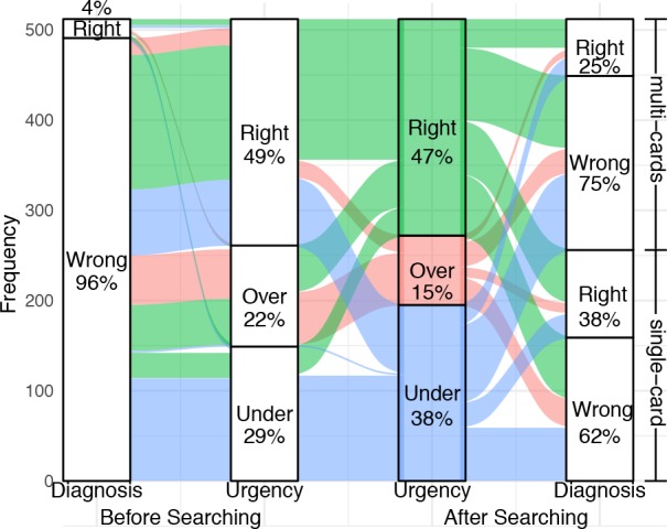 Figure 4: