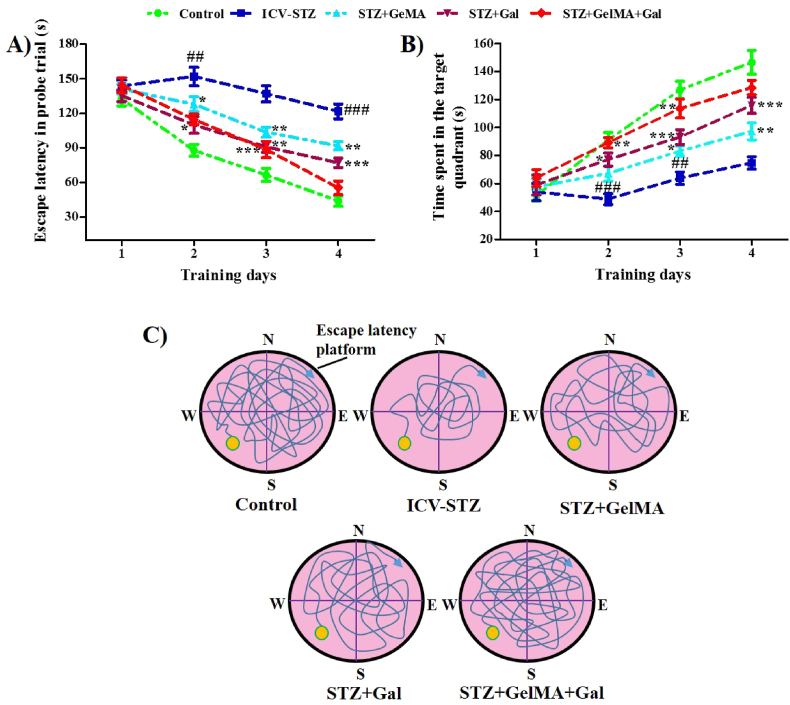 Fig. 3