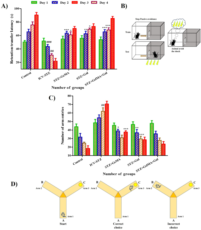 Fig. 4