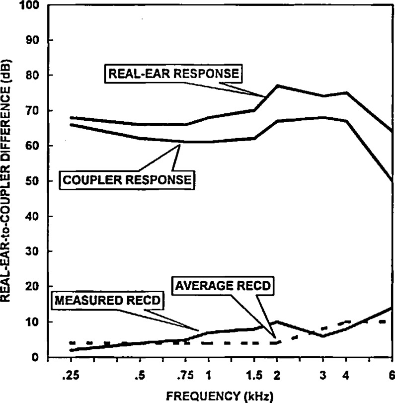 Figure 25: