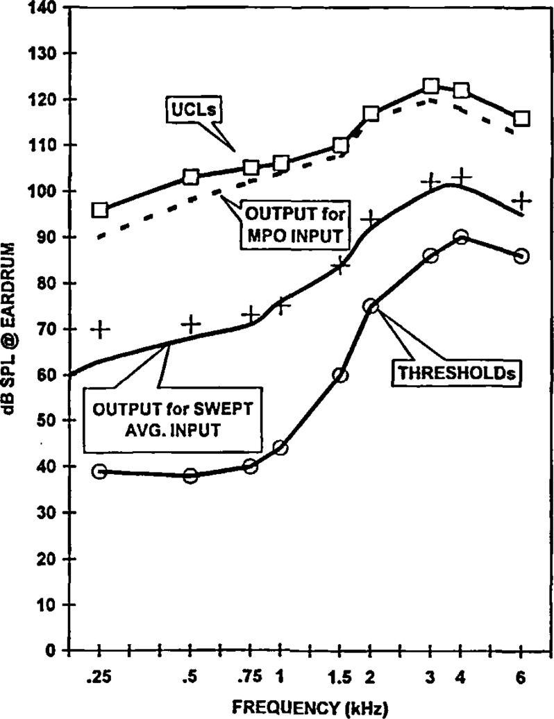 Figure 21: