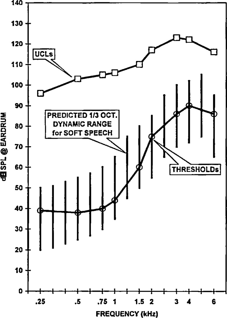 Figure 23: