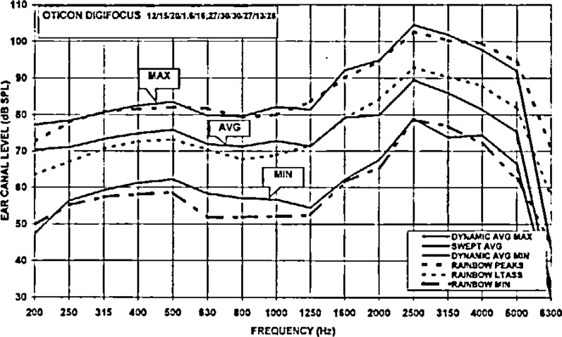 Figure 15: