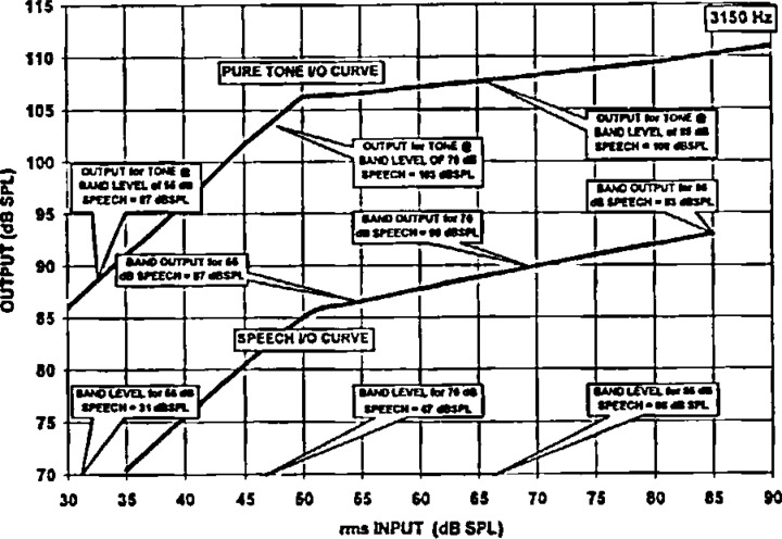 Figure 12: