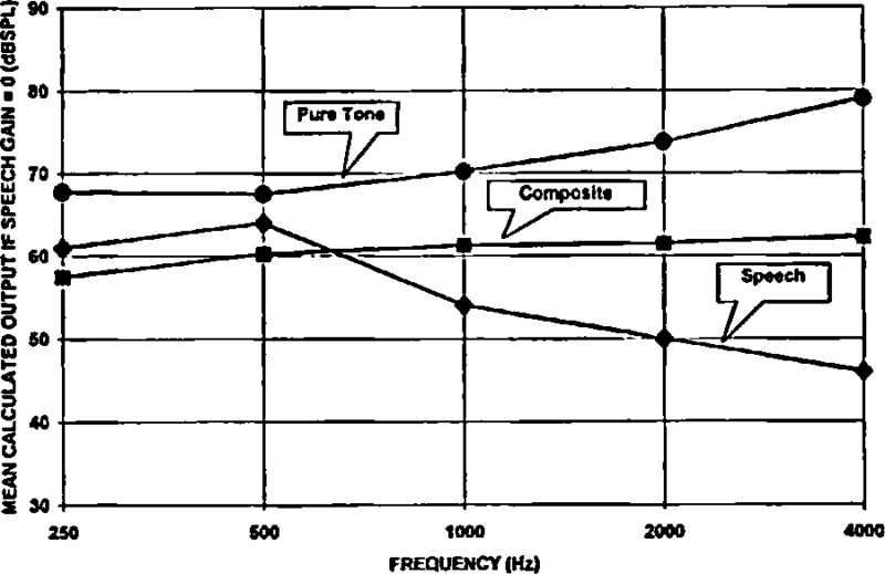 Figure 11: