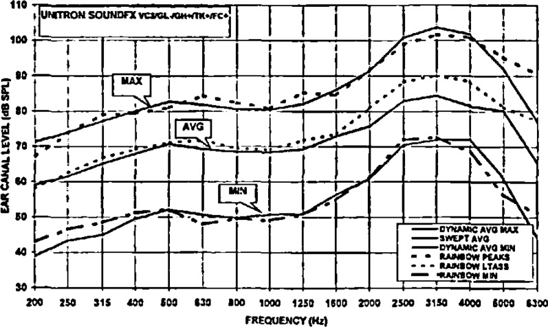 Figure 19: