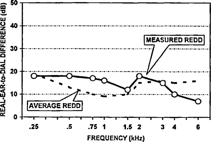 Figure 24: