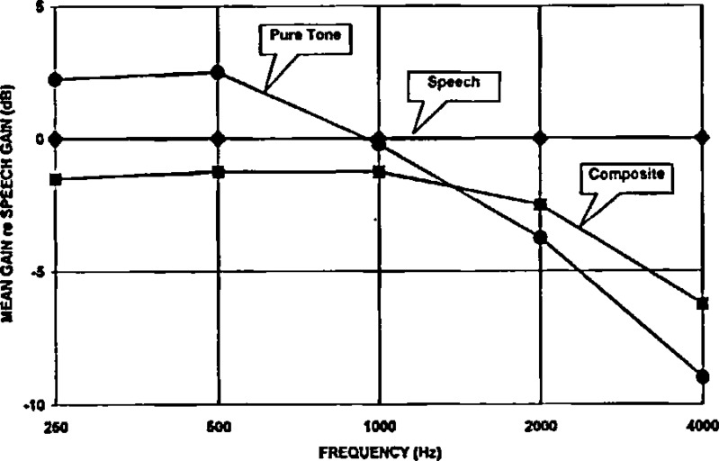 Figure 10: