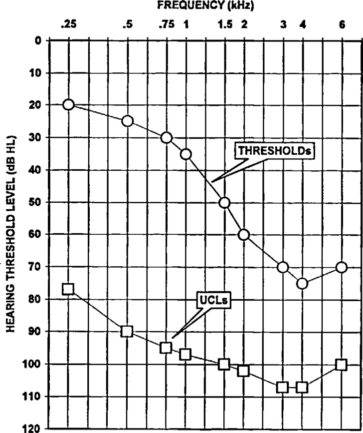 Figure 3: