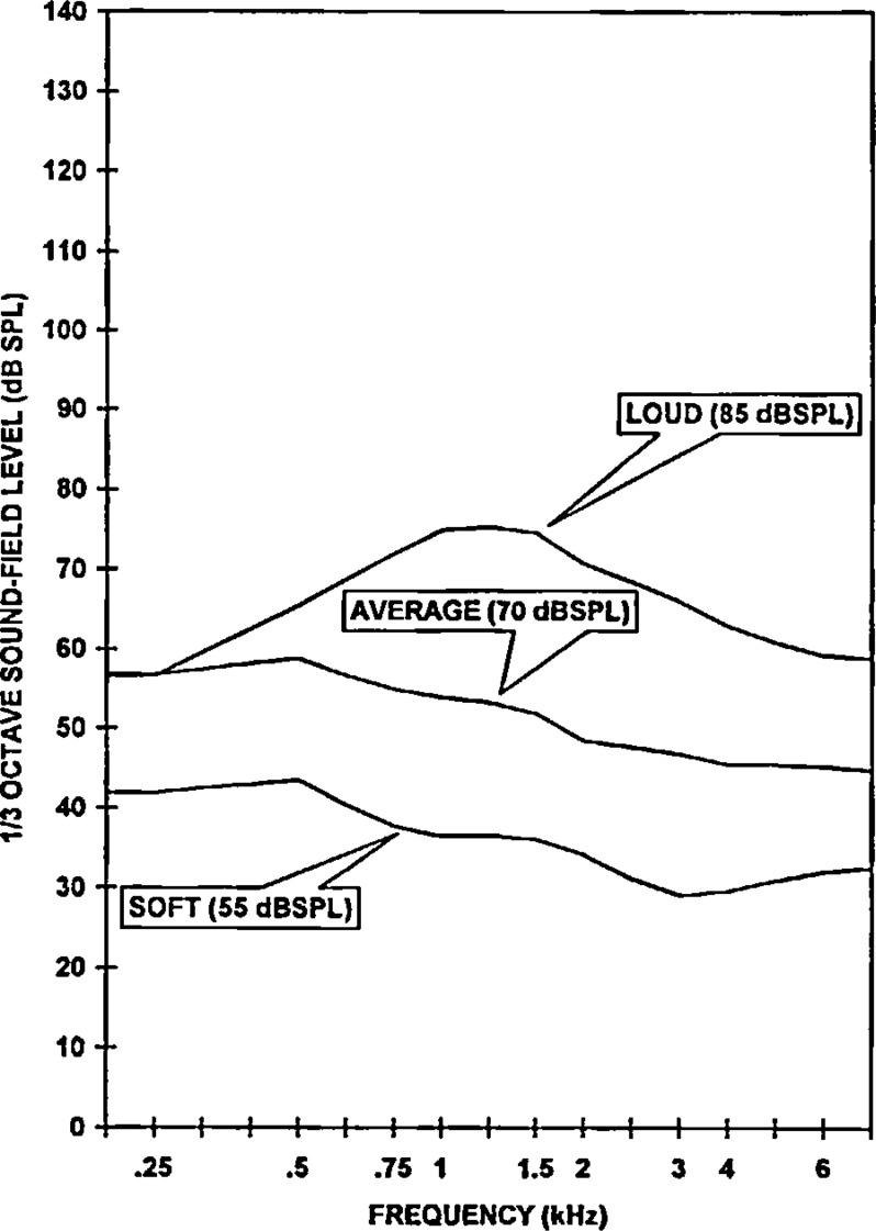 Figure 14: