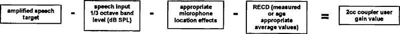 Figure 6: