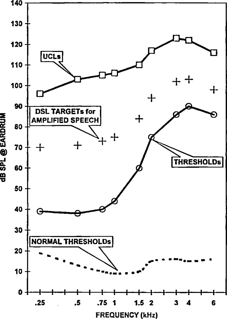 Figure 5: