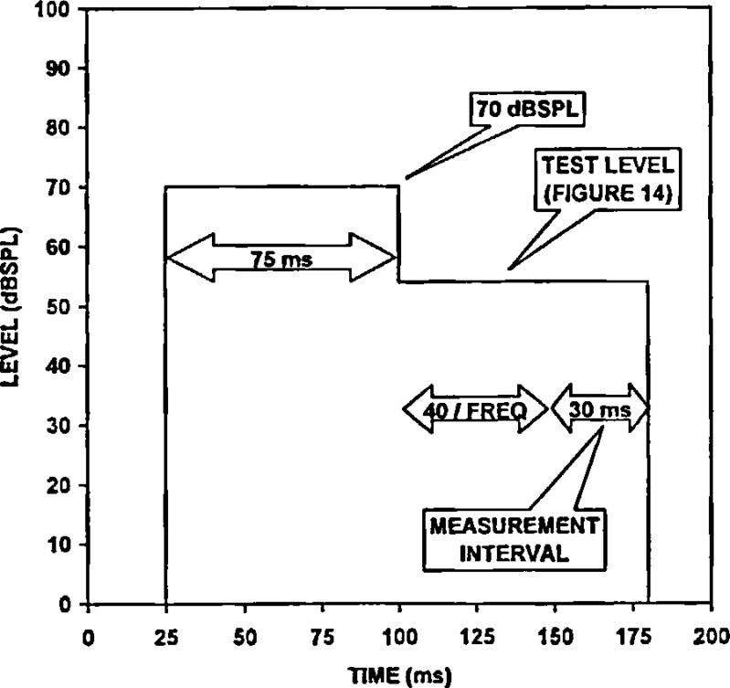 Figure 13: