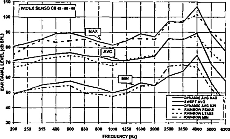 Figure 20: