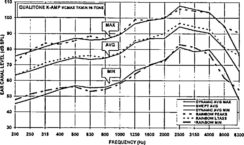 Figure 16: