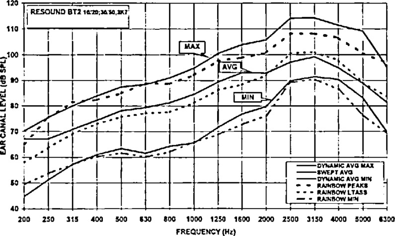 Figure 17: