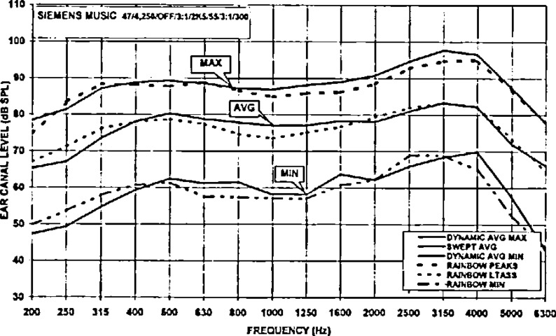 Figure 18: