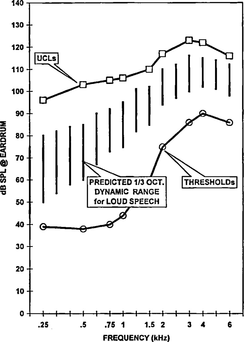 Figure 22: