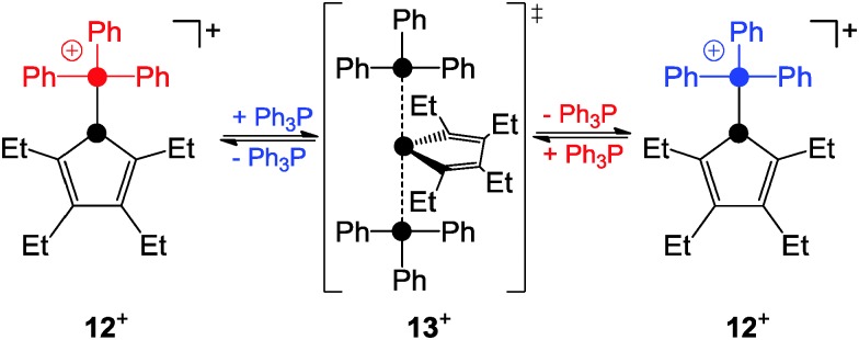 Scheme 3