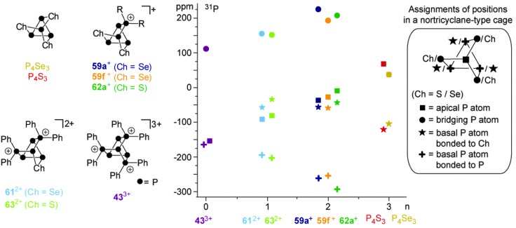 Fig. 13