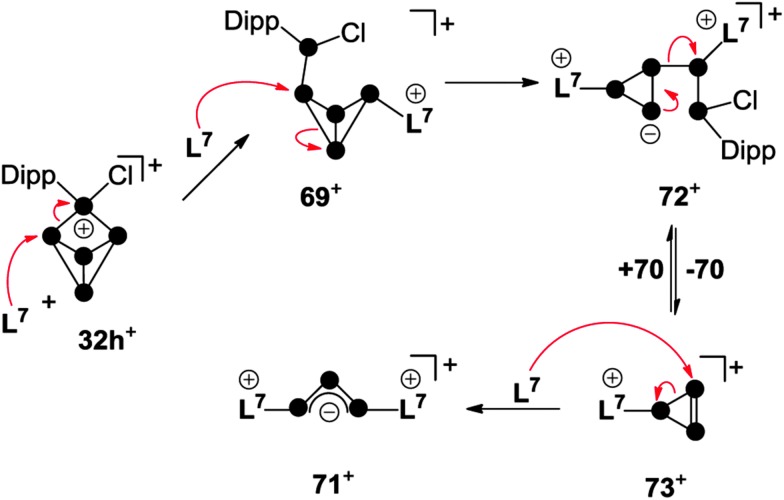 Scheme 21