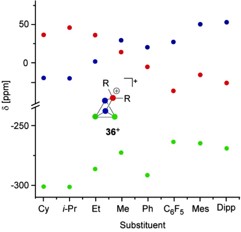 Fig. 11