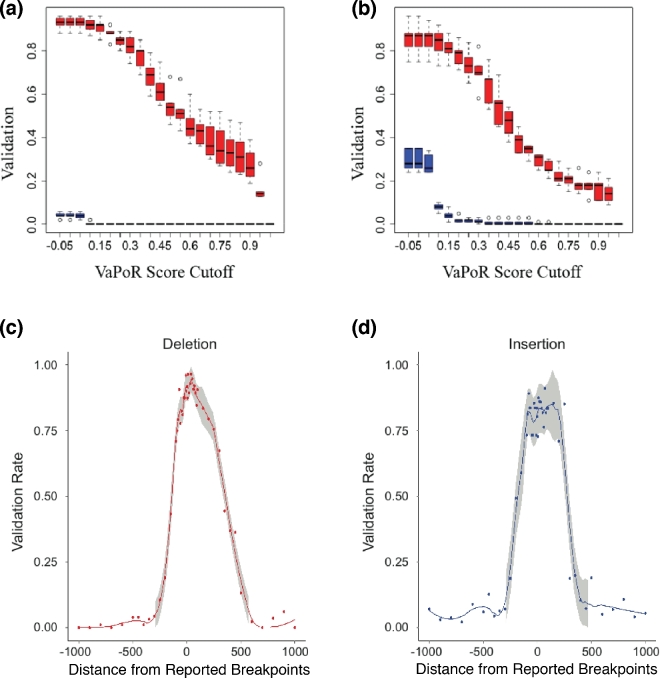 Figure 4: