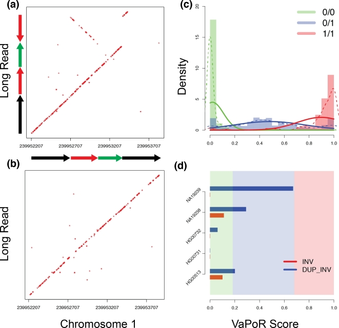 Figure 5: