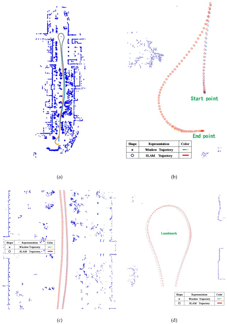 Figure 17