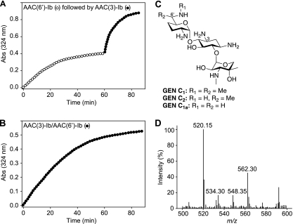 Fig. 4.