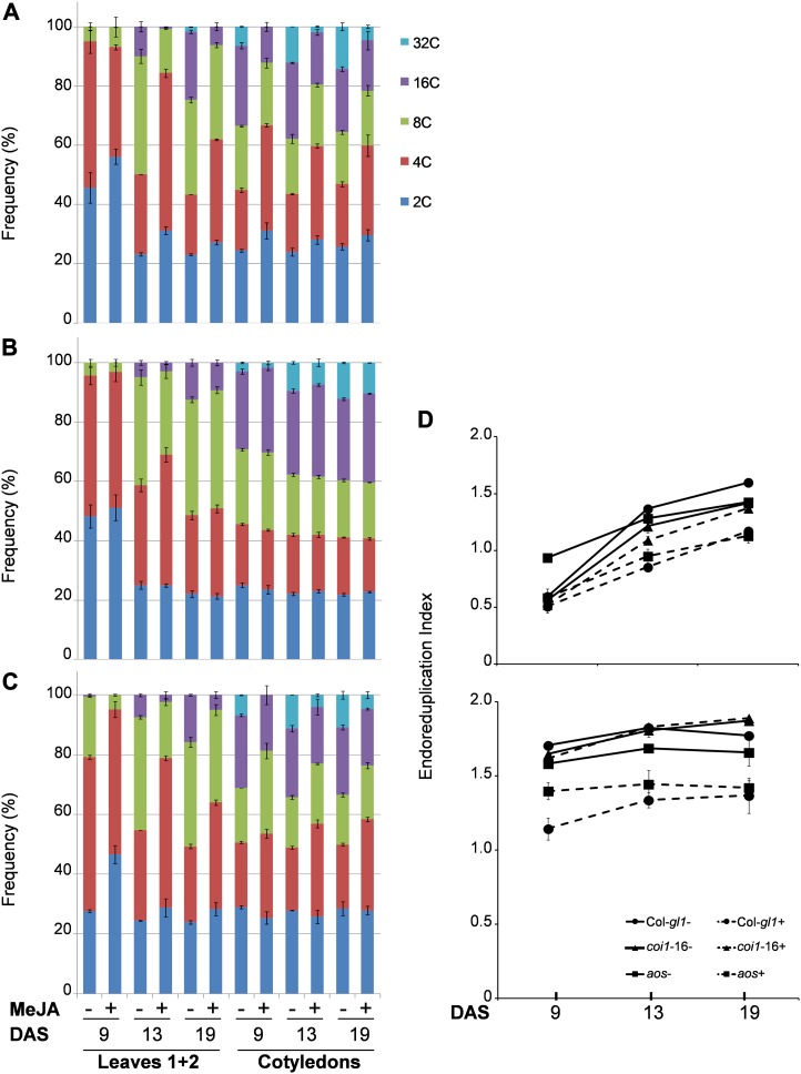 Figure 3.