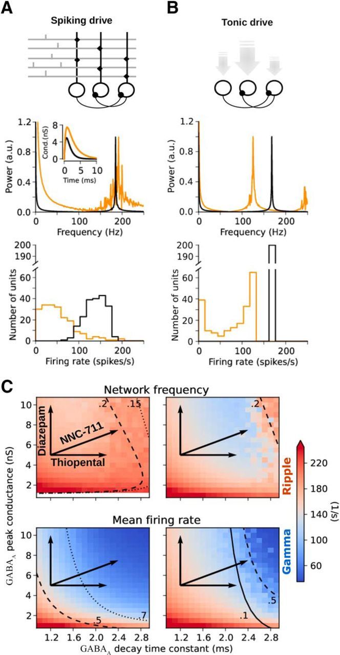 Figure 9.