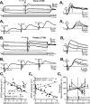 Figure 9.